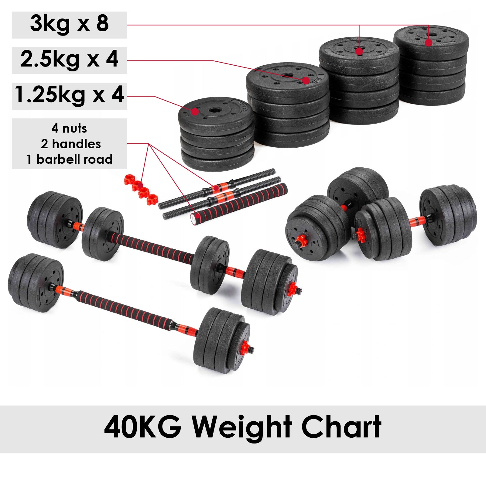 15/20/30/40 Kg Dumbbell Barbell Weight Set Pair Hand Weights Gym Fitness Workout
